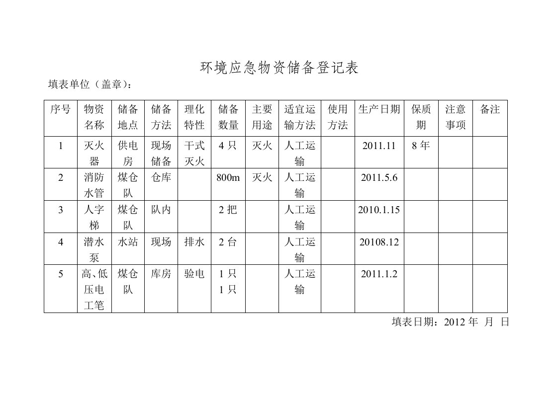 环境应急物资储备登记表