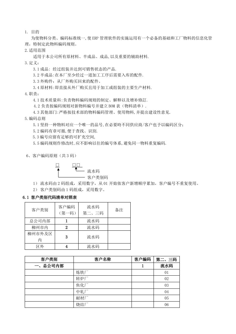 机械设备公司ERP编码规则方案书