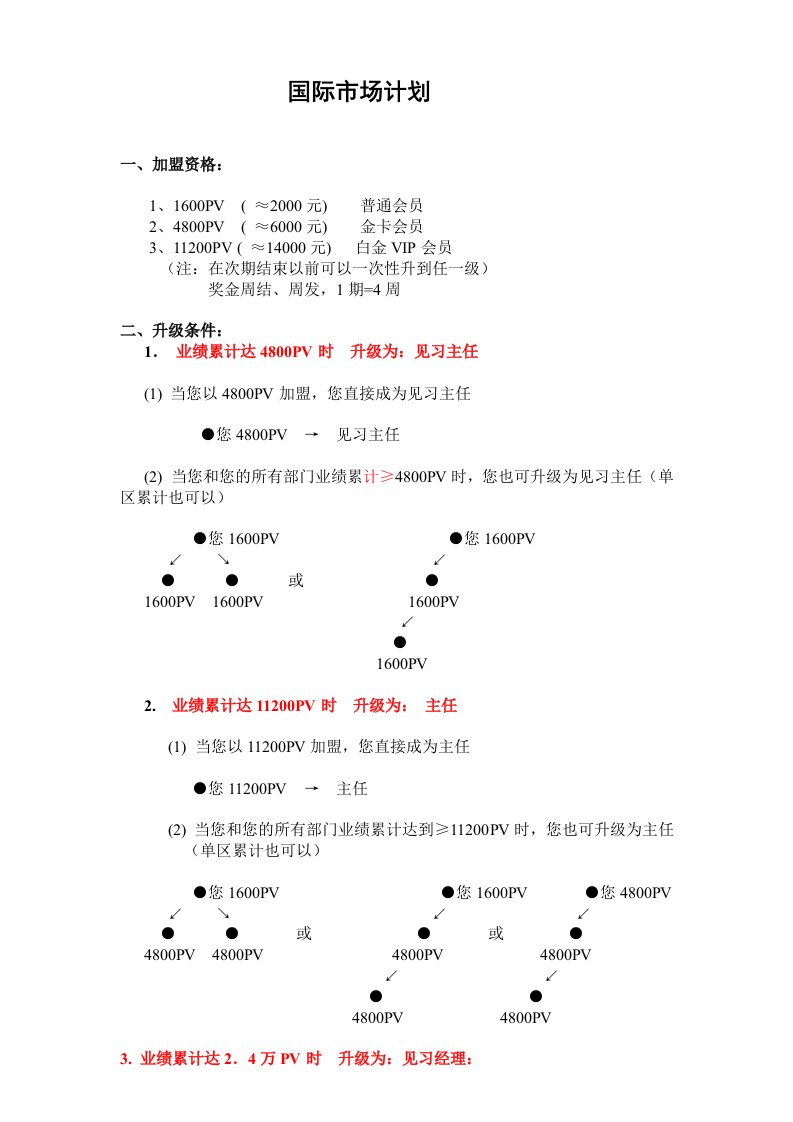 直销薪酬分配体系