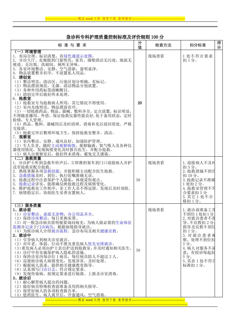 急诊科专科护理质量控制标准及评价细则1