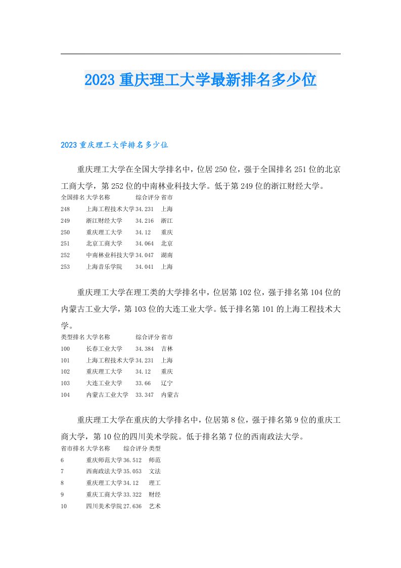 重庆理工大学最新排名多少位