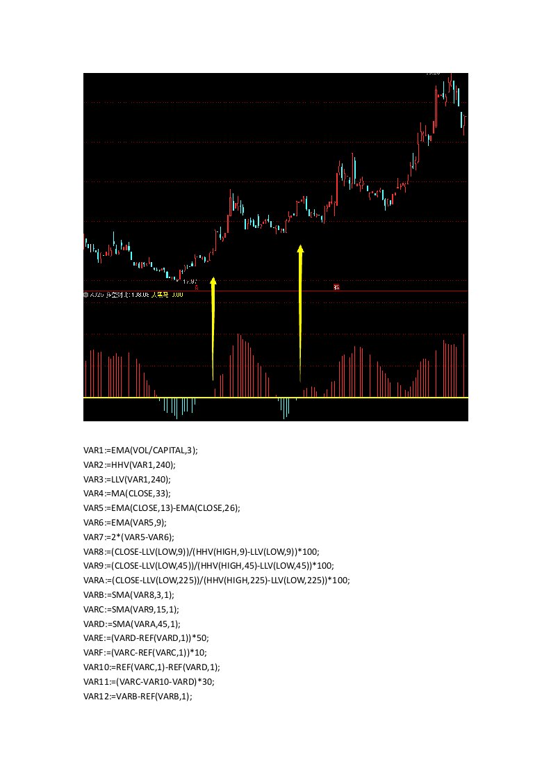 通达信指标公式源码多空对比指标