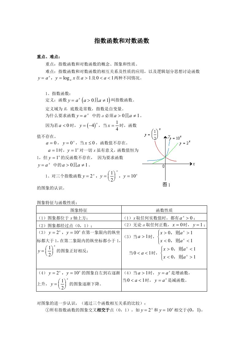 高中对数函数公式