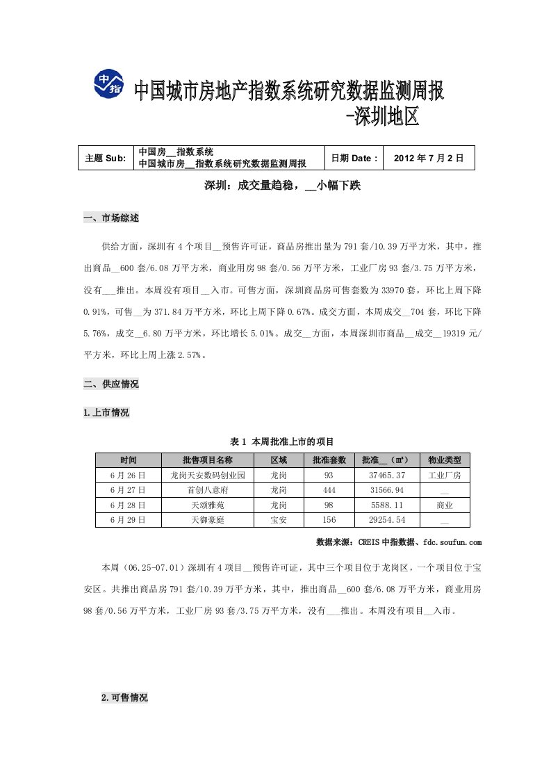 《中国房地产指数系统数据信息周报-深圳地区(2012年6月25日-2012年7月1日)》