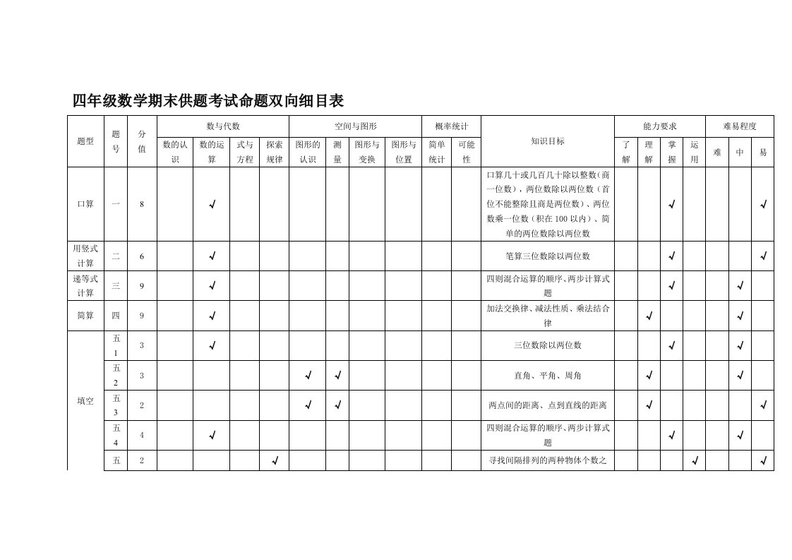 四年级数学上册试卷双向细目表