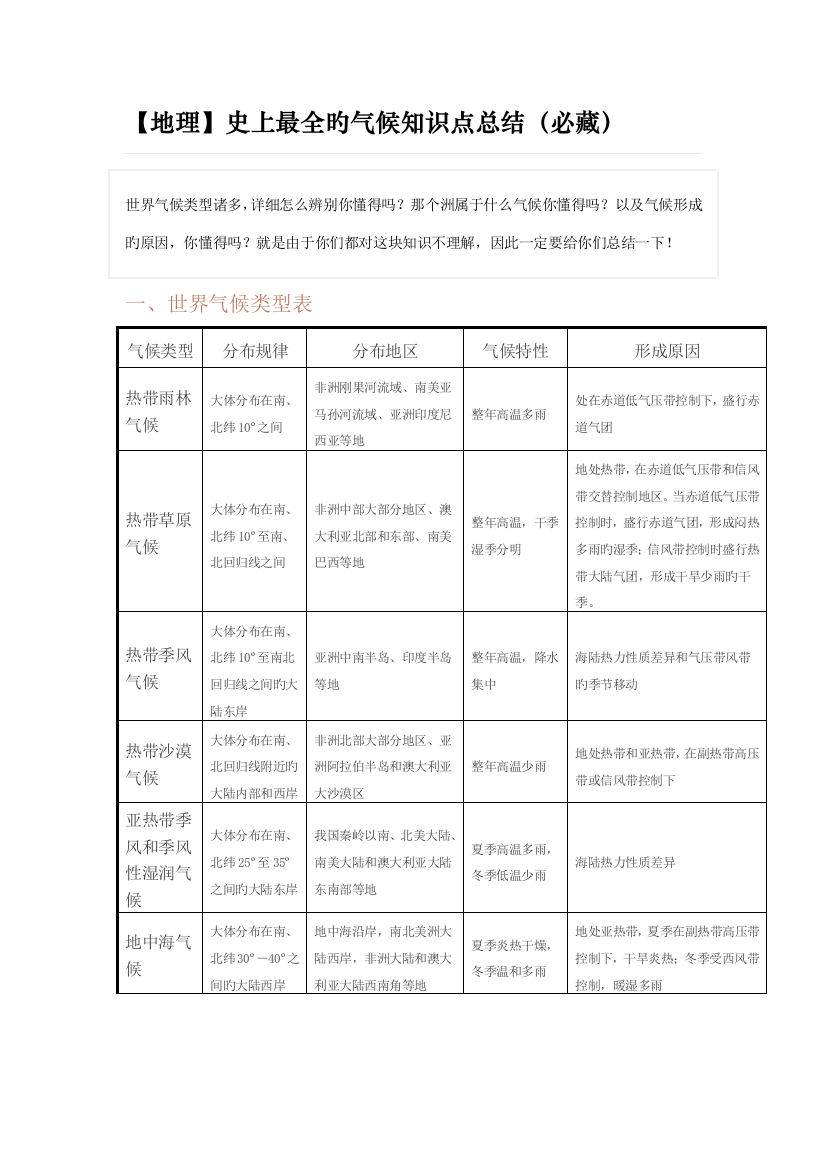 2023年最全的气候知识点总结必藏