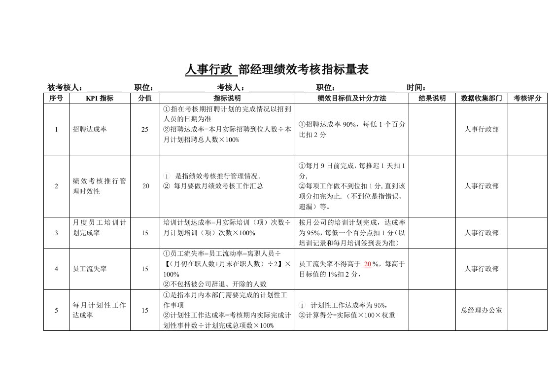 人事行政