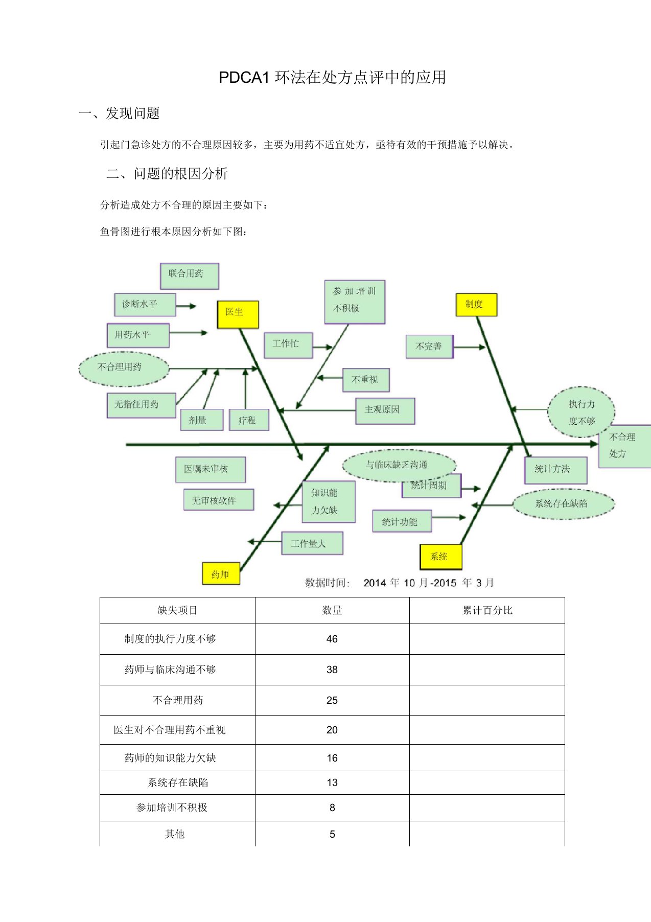 PDCA循环法在处方点评中的应用