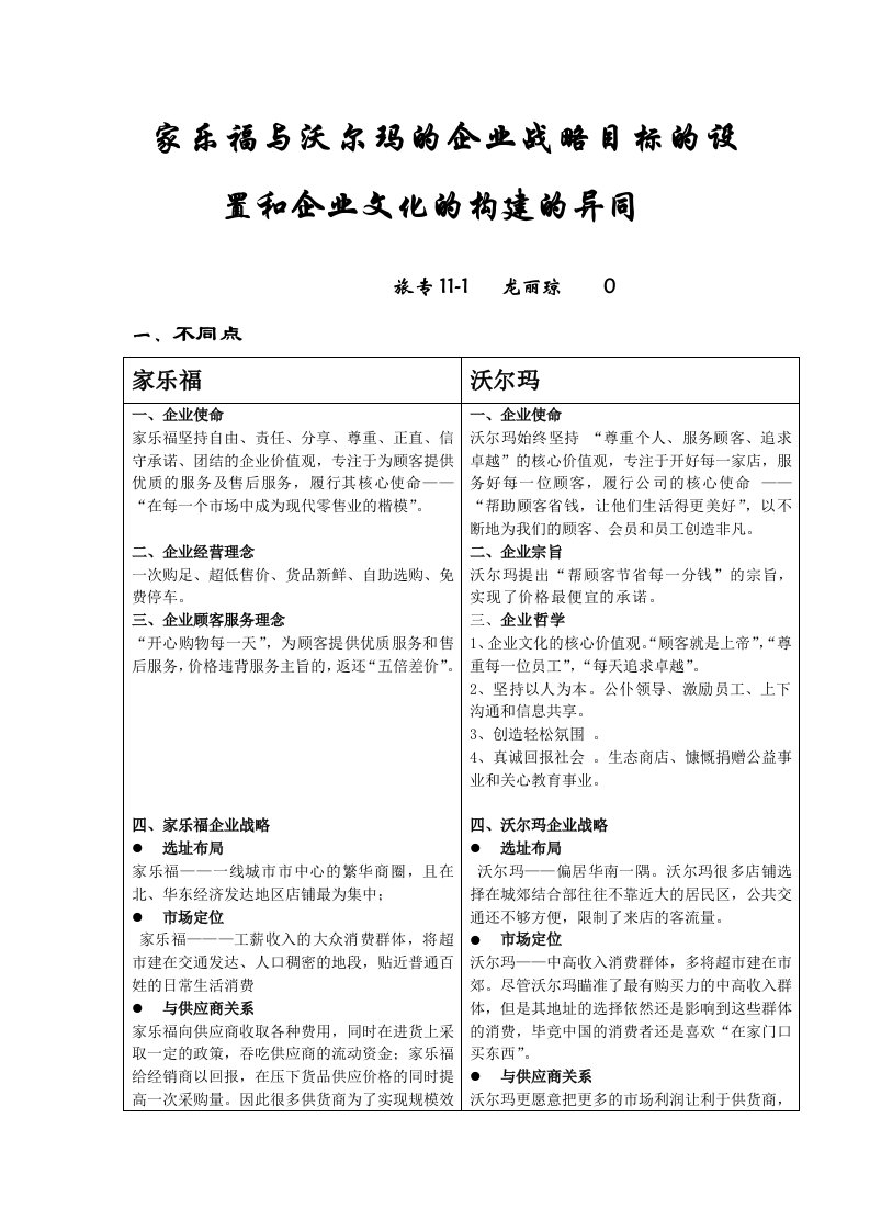 家乐福与沃尔玛企业战略的比较分析