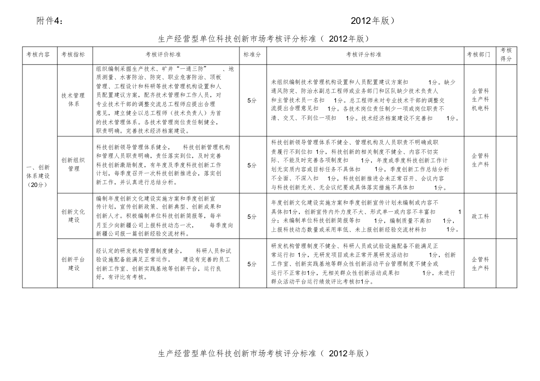 生产科、机电科、企管科、政工科、财务部检查标准