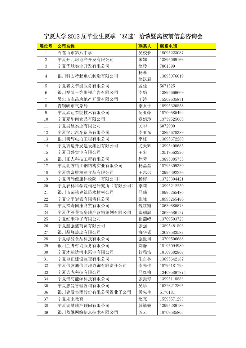 宁夏大学2013届毕业生夏季&lsquo;双选&rsquo;洽谈暨离校前信息咨询会