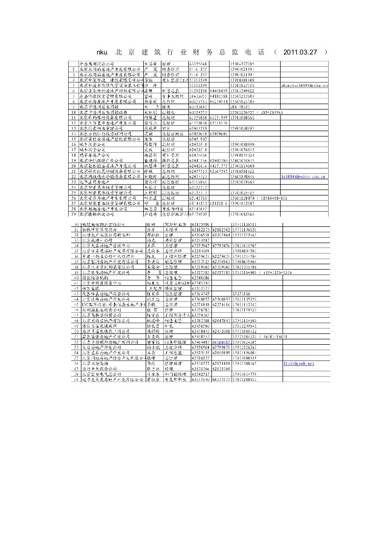 北京建筑行业财务总监电话通讯录