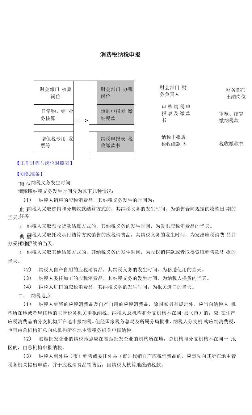 消费税纳税申报