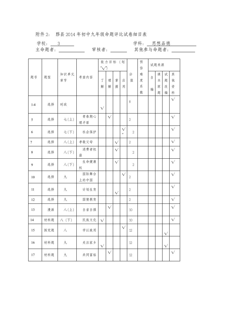 九年级命题评比试卷细目表