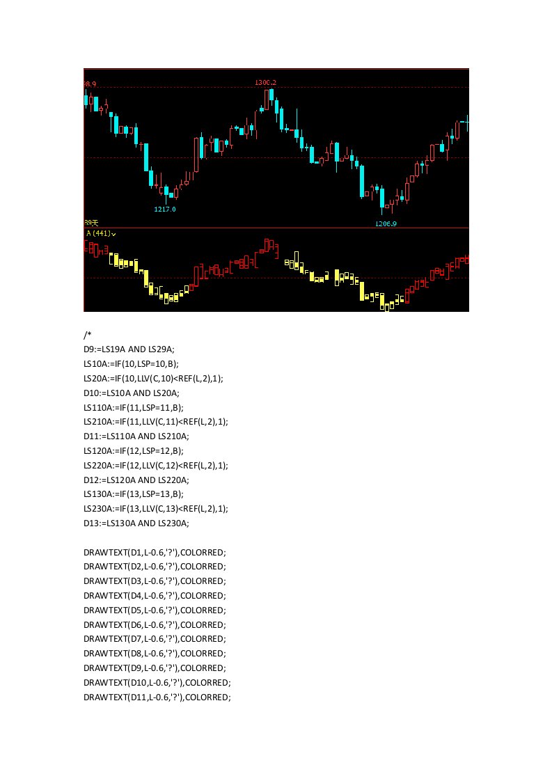 准确率100的技术指标文华财经指标公式期货软件期货最准的指标