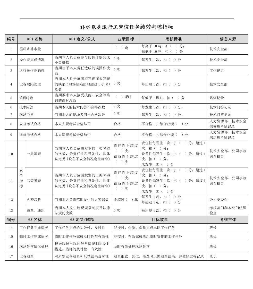 精选某能源集团补水泵房运行工绩效考核指标