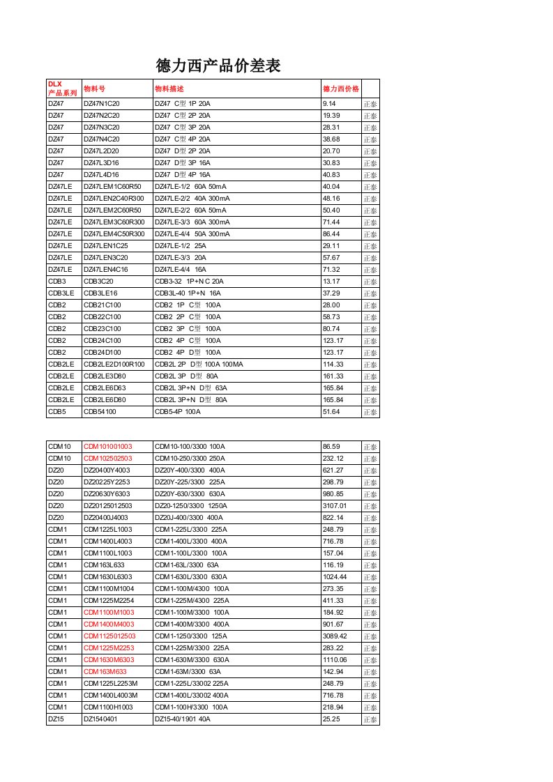 更新德力西-正泰价格差价表v3精简版