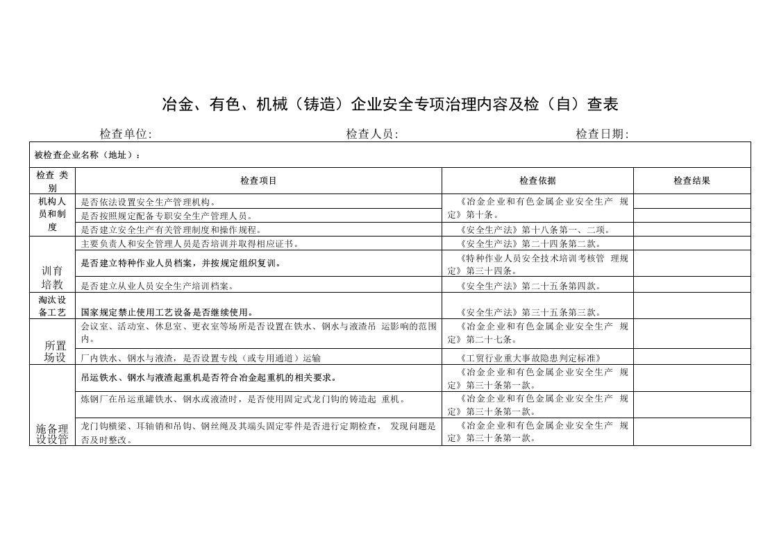 冶金、有色、机械（铸造）企业安全专项治理内容及检（自）查表