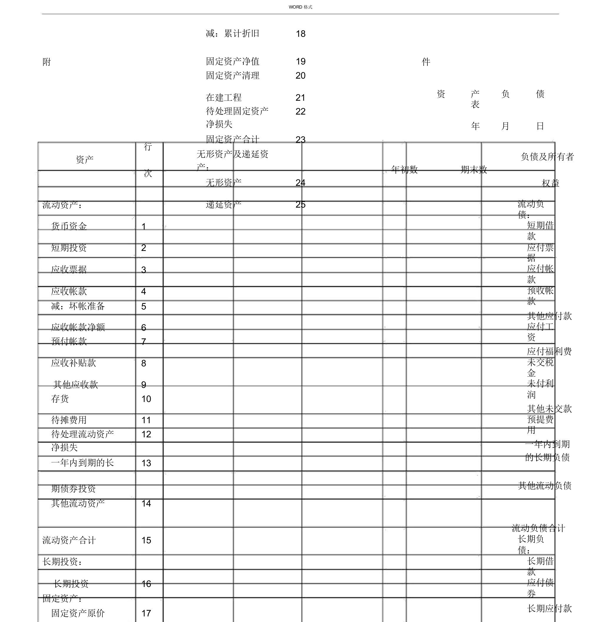 企业资产负债表和损益表模板