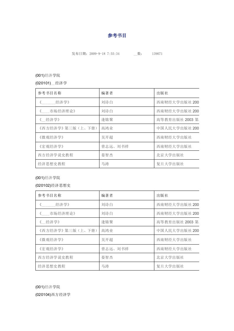 西南财经大学考研参考书目