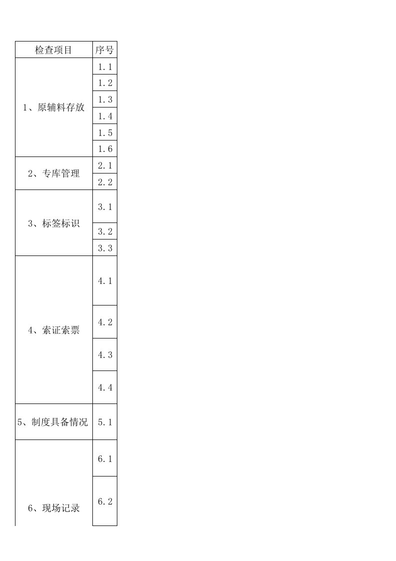 食品安全自查表