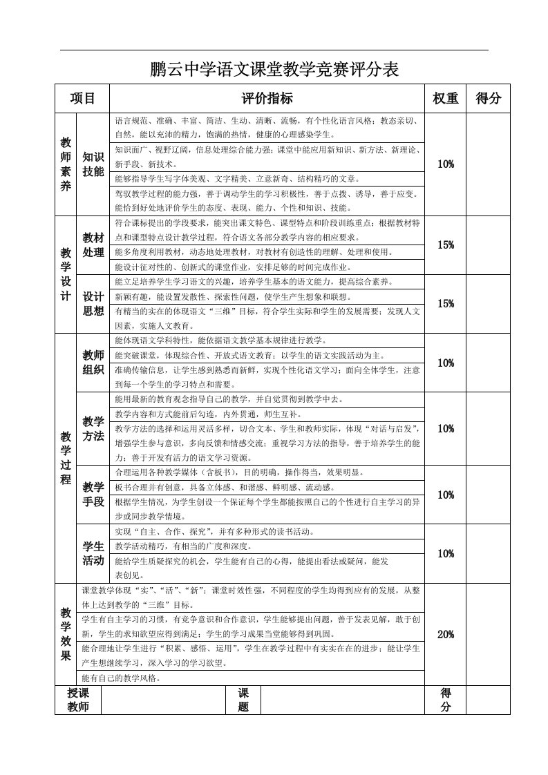 中学课堂教学公开课听课评分表