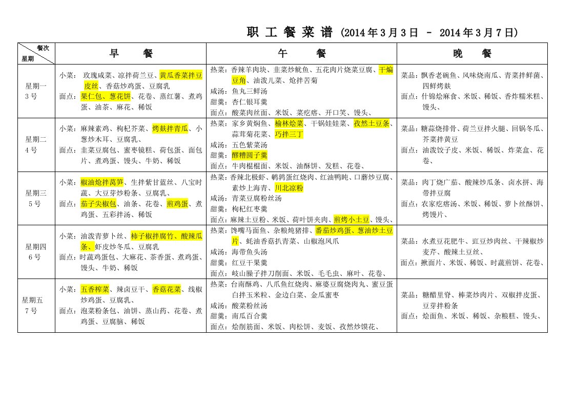 职工工作餐一周菜单