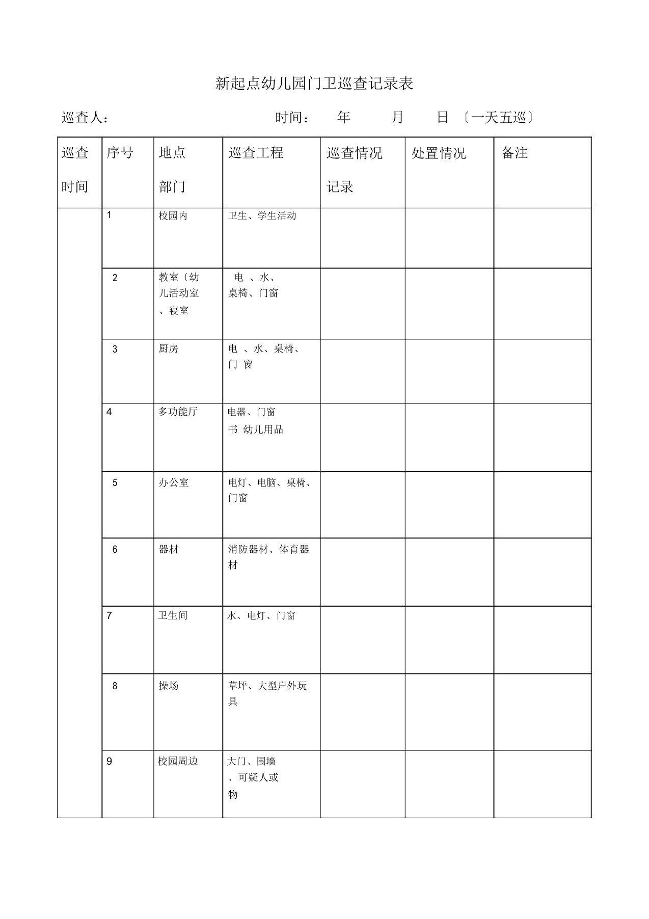 新起点幼儿园门卫巡查记录表