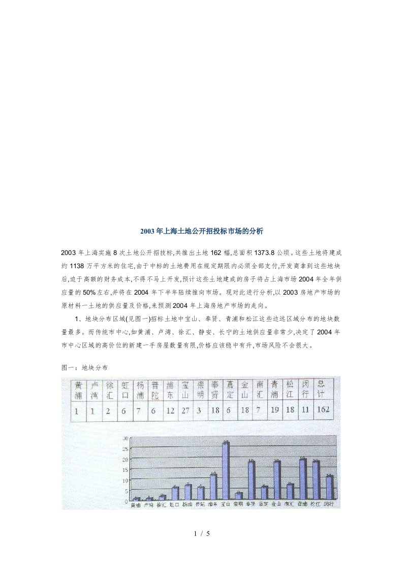 上海年度土地公开招投标市场的分析