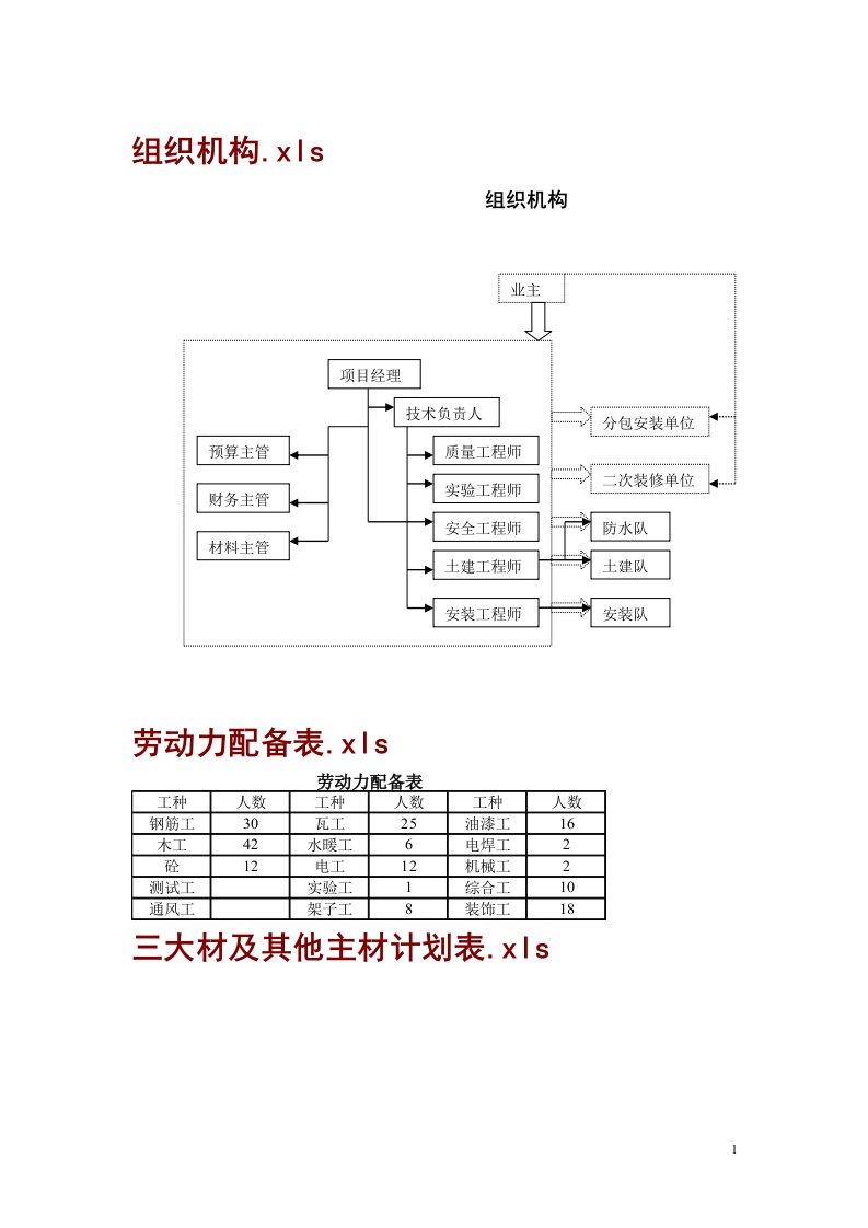 高层住宅施工组织计划