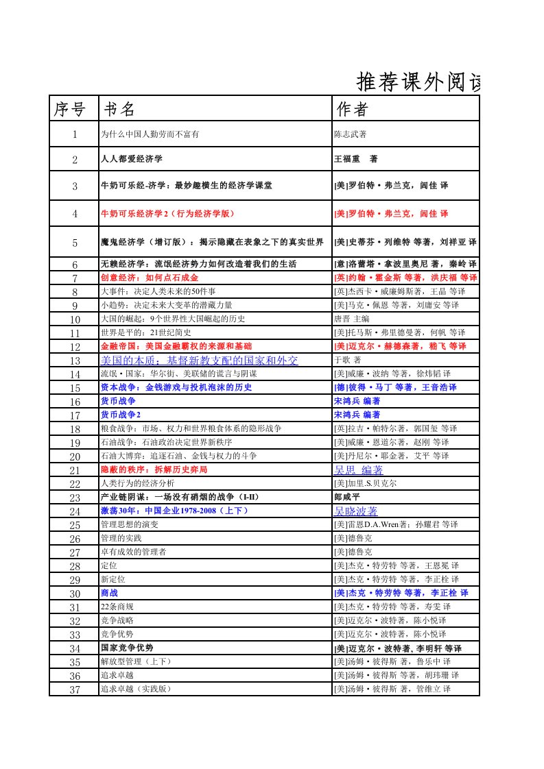 大学生应读的管理类推荐书目--工商管理专业推荐阅读书目