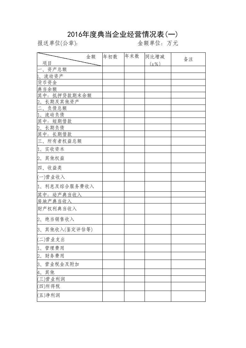 2016年度典当企业经营情况表(一)