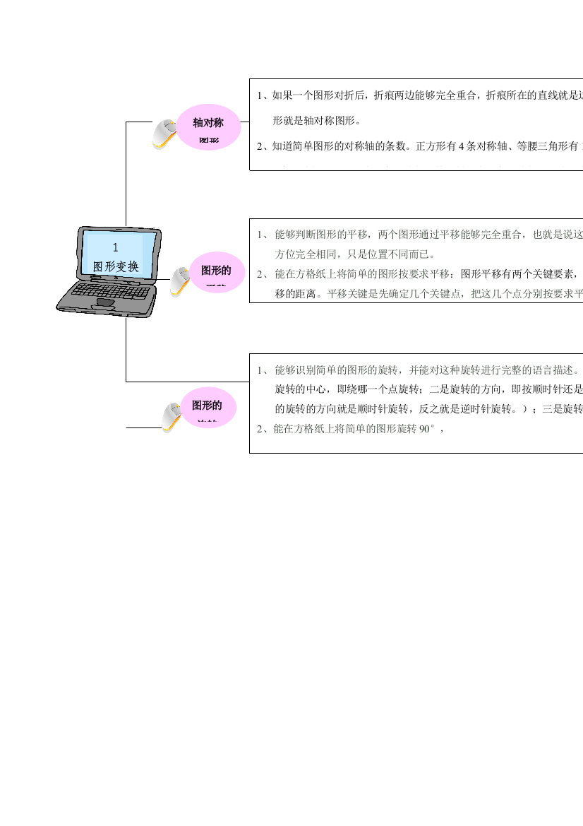 五年级数学下册