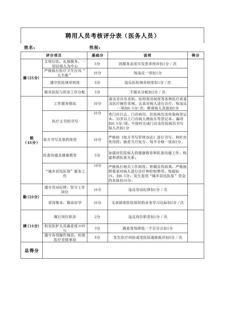 医院医务人员考核办法细则