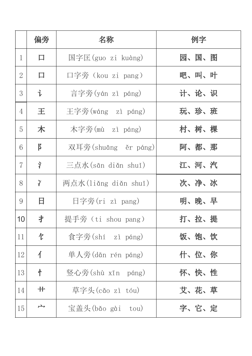 2年级汉语上册汉字偏旁汇总