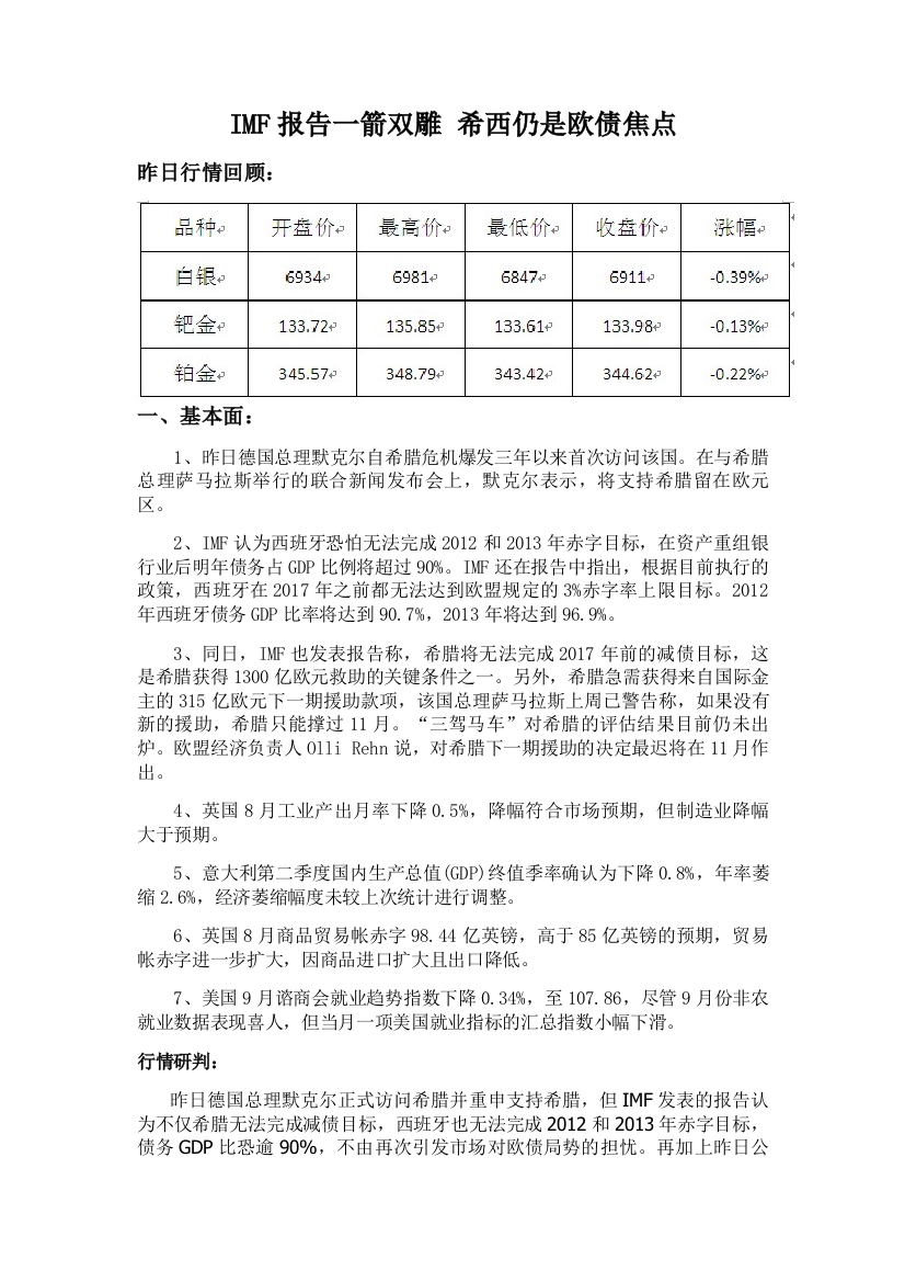 汇特贵金属1010金评：IMF报告一箭双雕