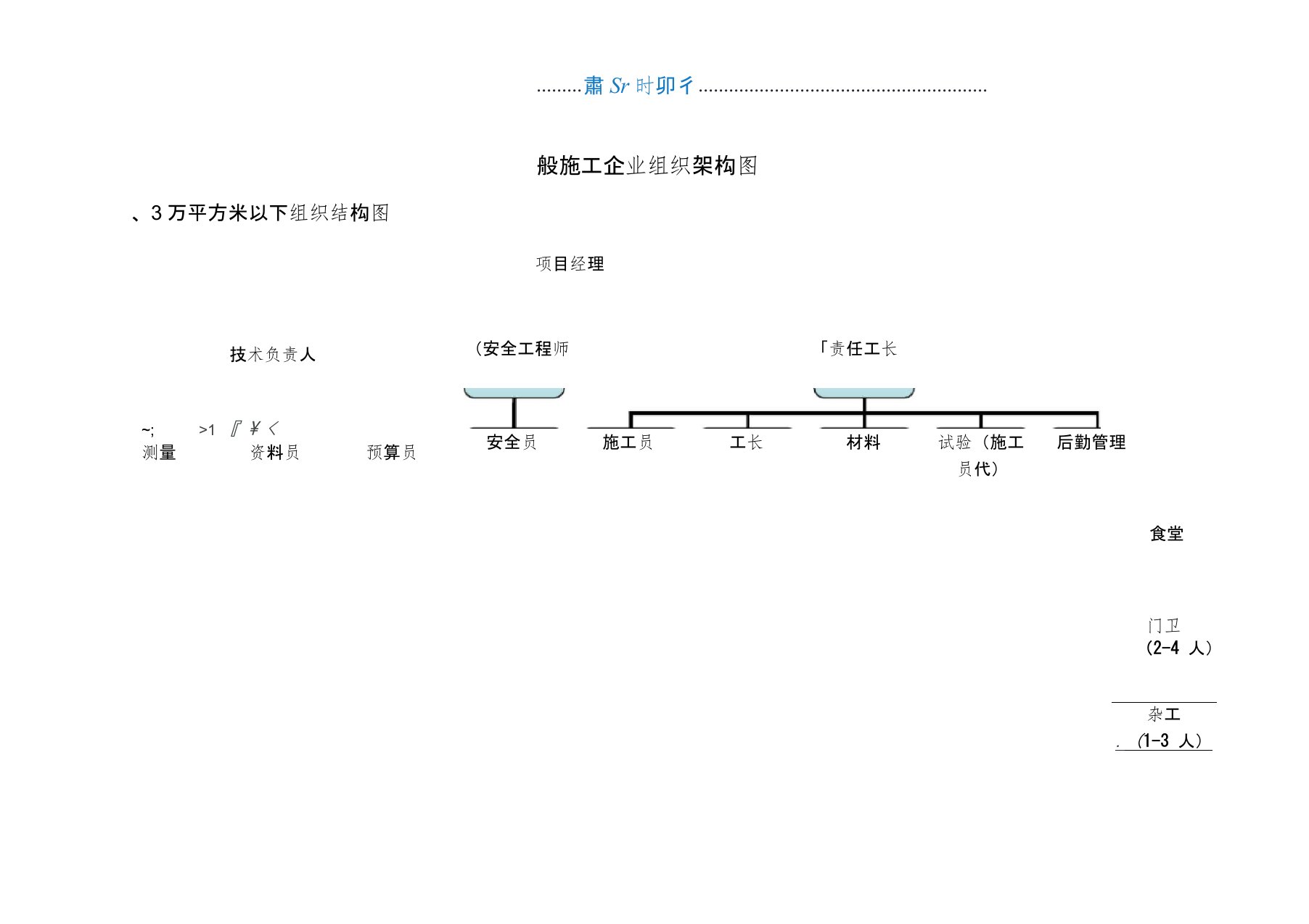 施工企业组织架构图