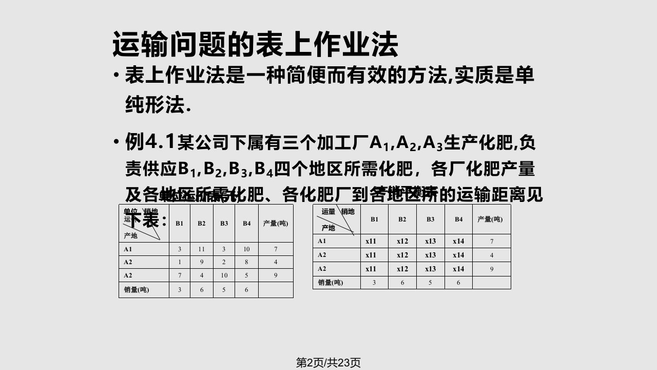 运筹学运输与指派问题