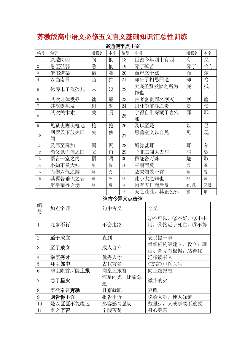 苏教版高中语文必修五文言文基础知识汇总性训练