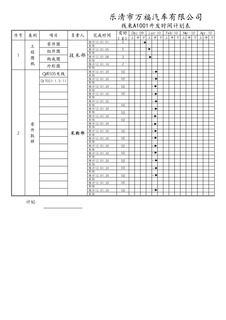 汽车线束开发计划进度表