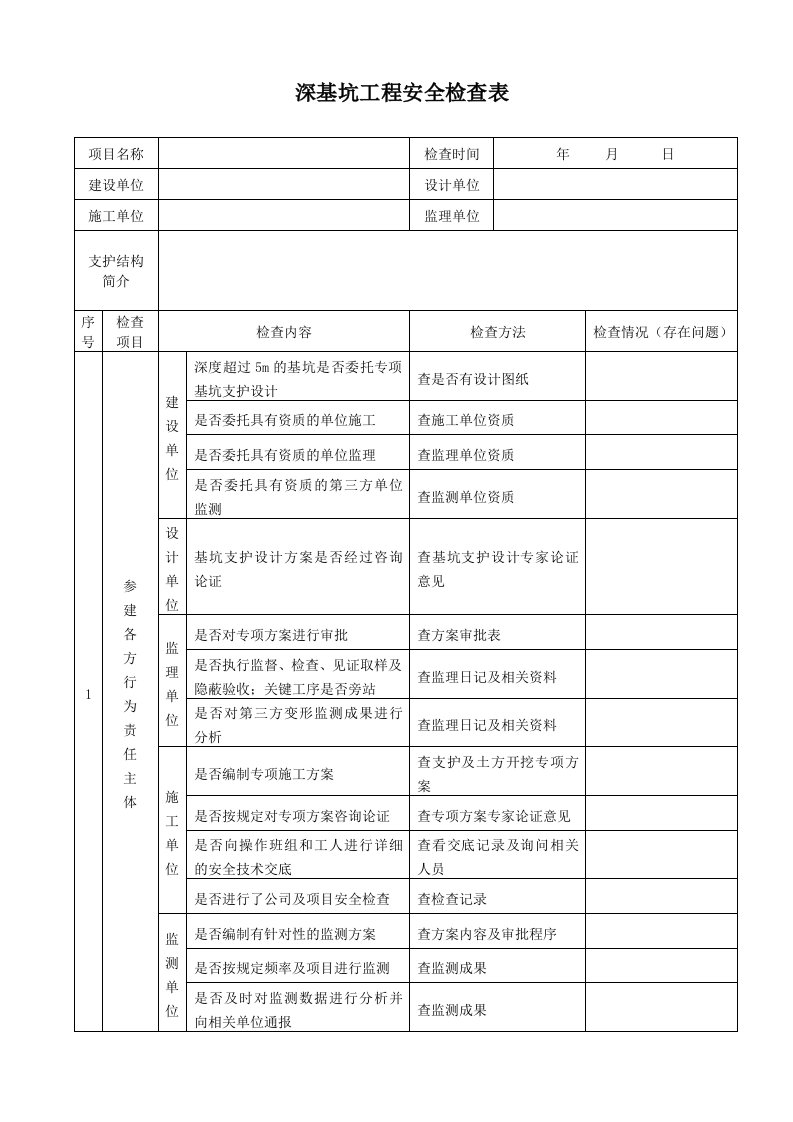 深基坑工程安全检查表