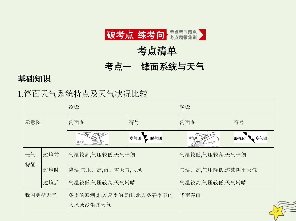 浙江版高考地理一轮复习专题三第四讲常见的天气系统课件