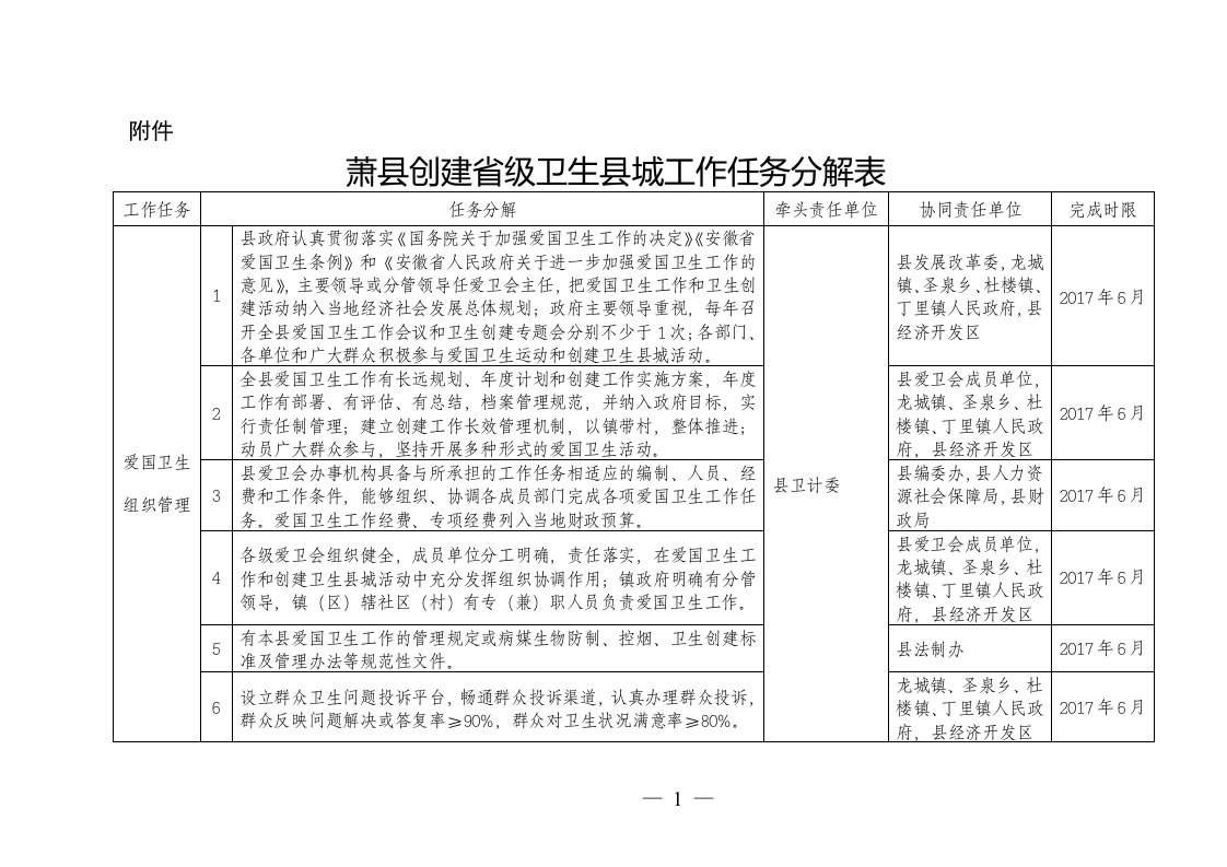 萧县创建省级卫生县城工作任务分解表