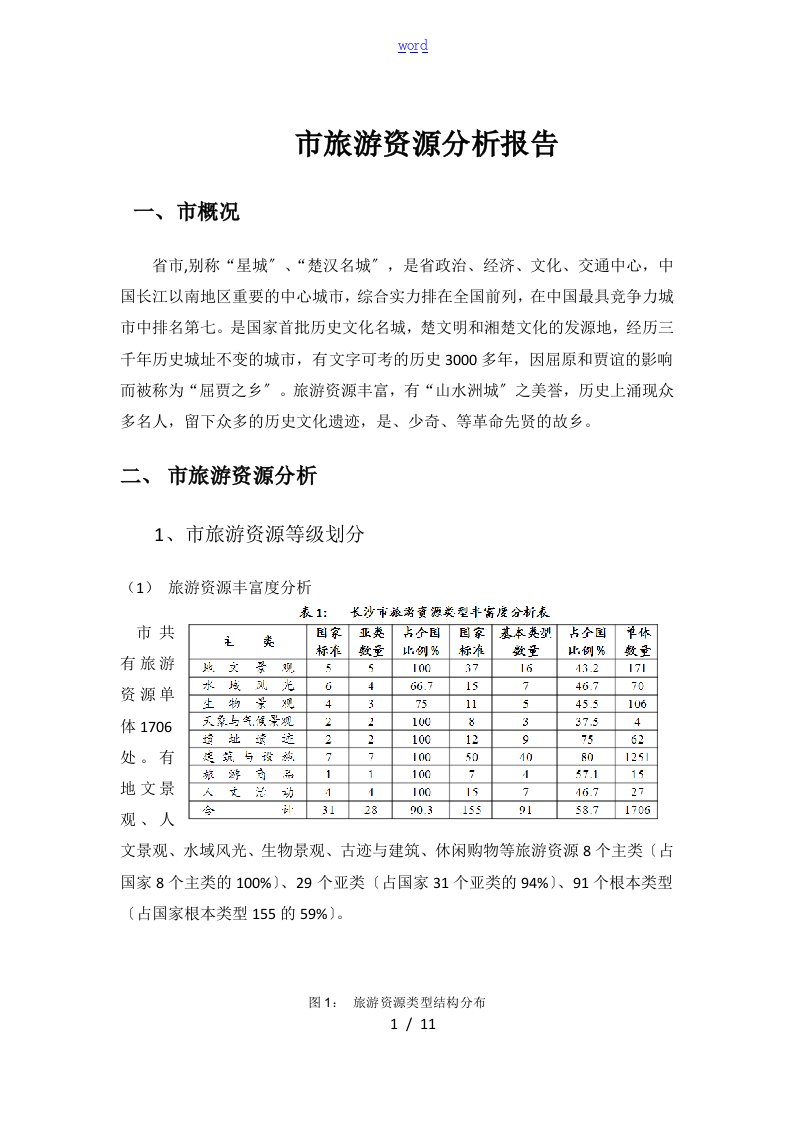 长沙市旅游资源分析资料报告