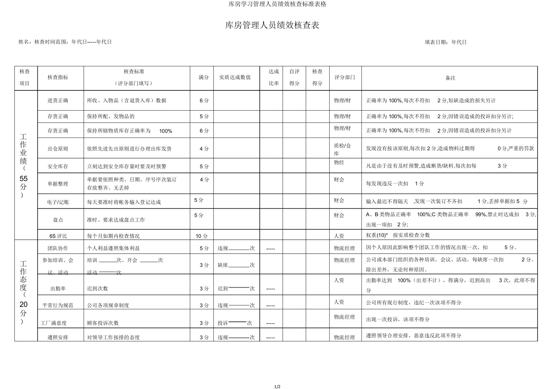 仓库管理人员绩效考核表格