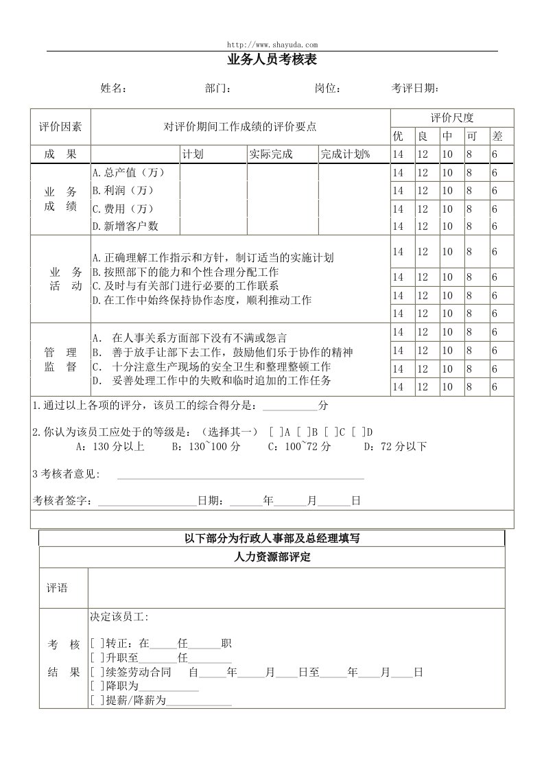 【品质表格】业务人员考核表