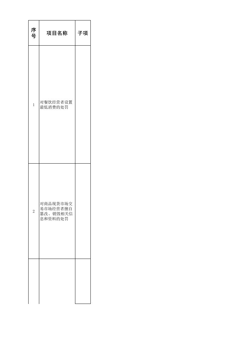 商务局权力事项分表（行政处罚类）