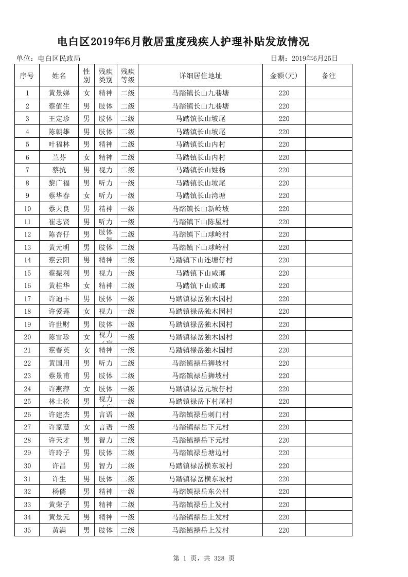 重度残疾人护理补贴发放情况