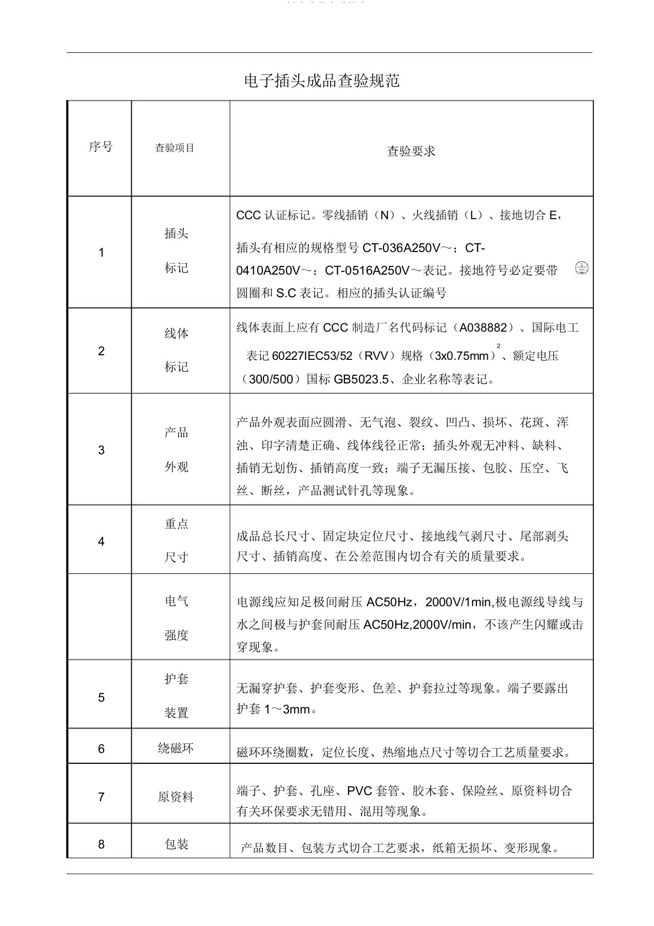 插头成品检验报告