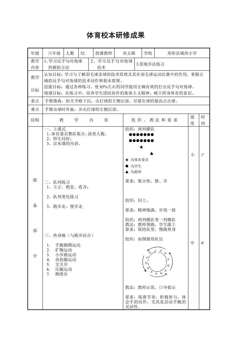 体育校本研修成果